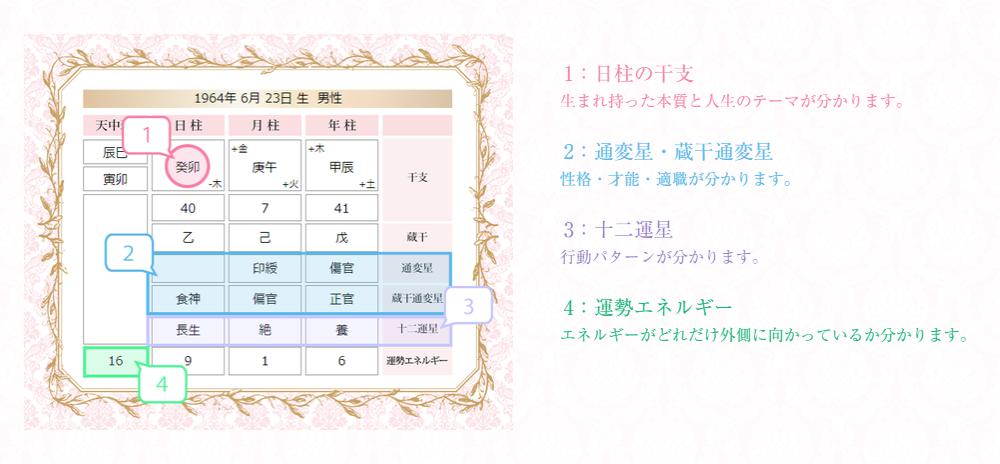 命式の見方