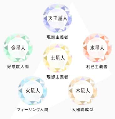 細木数子先生の六星占術 あたなは何星人 自動計算で分かる全星人の特徴 23年の運勢を調べる
