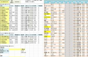 エキサイト電話占いの占い師評価基準シート