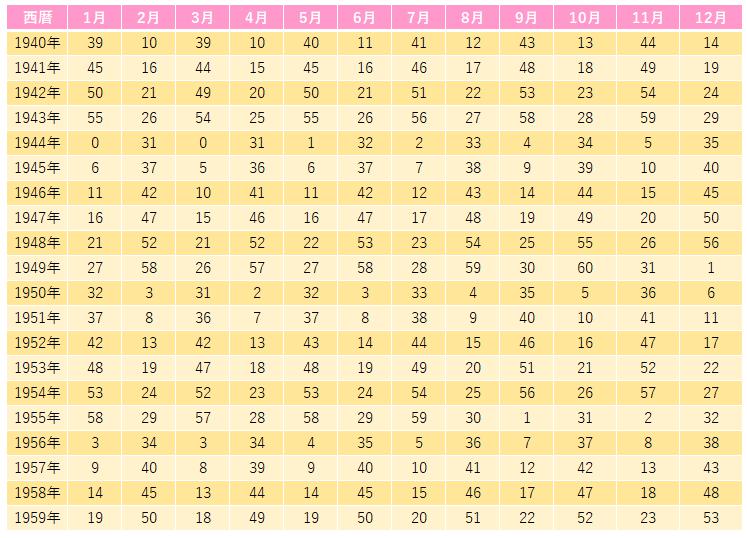 星ひとみ天星術占い 12タイプの調べ方 自動計算 性格や相性 23年の運勢が分かる
