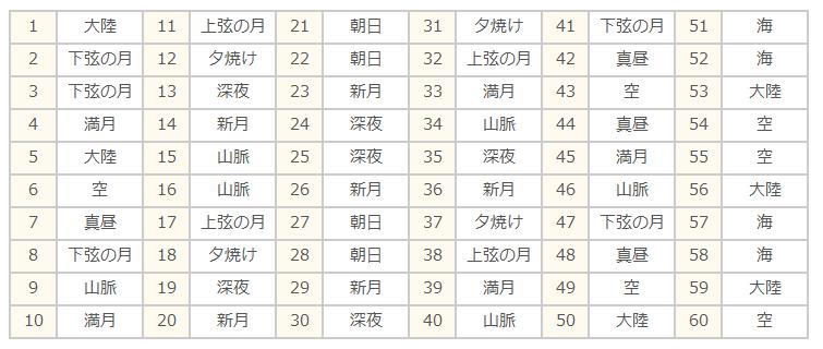 星ひとみ天星術占い 12タイプの調べ方 自動計算 性格や相性 23年の運勢が分かる