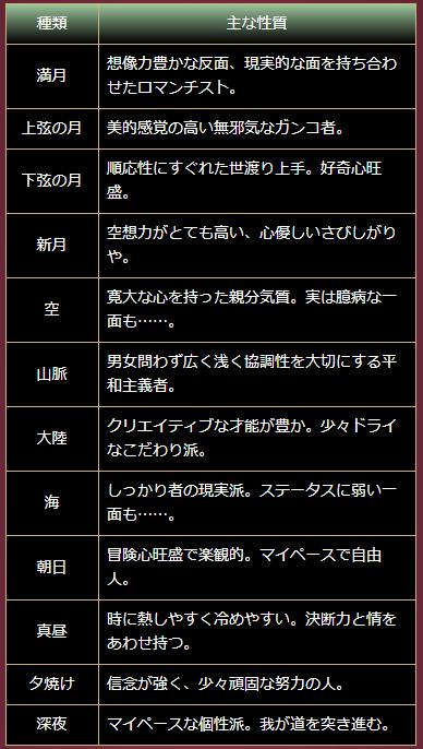 星ひとみ天星術占い 12タイプの調べ方 自動計算 性格や相性 23年の運勢が分かる