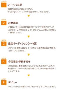 電話占いニーケ 占い師採用の審査が甘い？