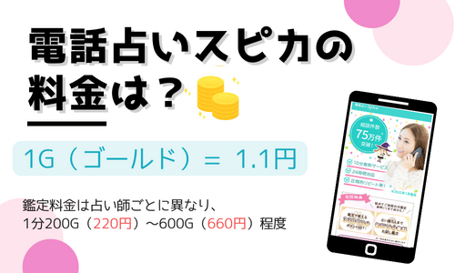 電話占いスピカの料金は？