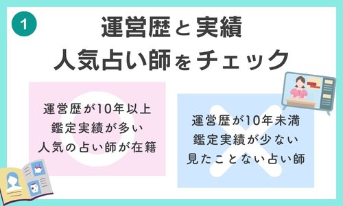 運営歴と実績、人気占い師をチェック