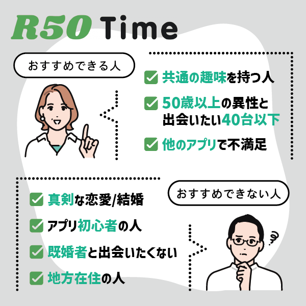 「R50Time」をおすすめできる人・おすすめできない人