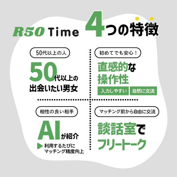「R50Time」の4つの特徴