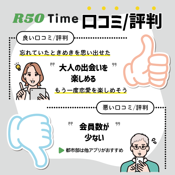 「R50Time」の口コミ・評判