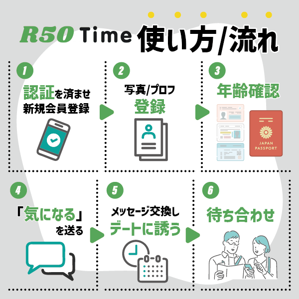 「R50Time」の使い方・出会いまでの流れ