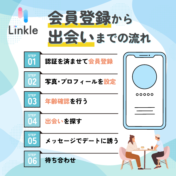 リンクルの会員登録から出会いまでの流れ