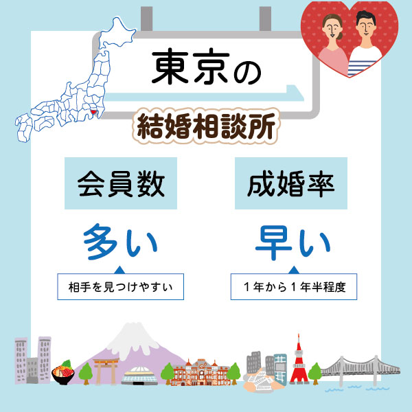 結婚相談所 東京の会員数と成婚率