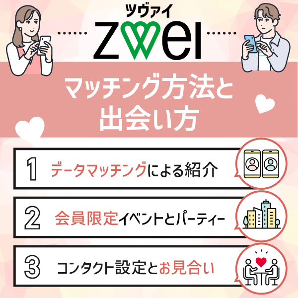 ツヴァイ（ZWEI）のマッチング方法と出会い方