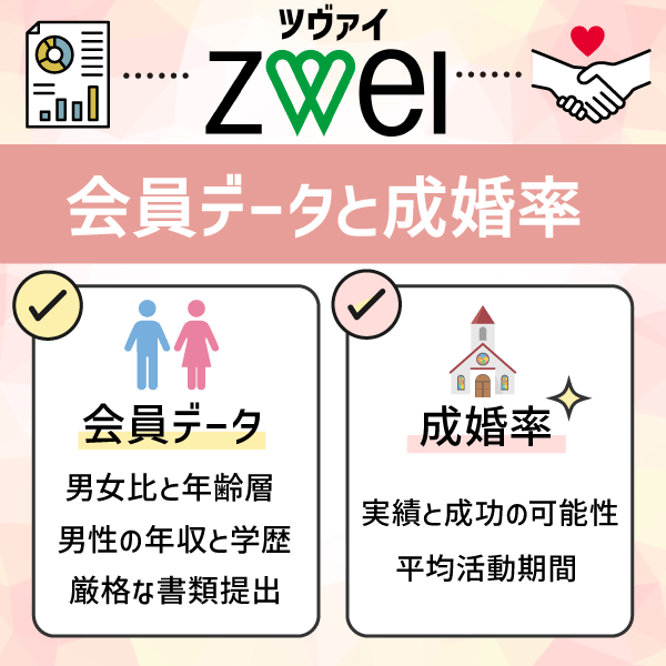 ツヴァイ（ZWEI）の会員データと成婚率
