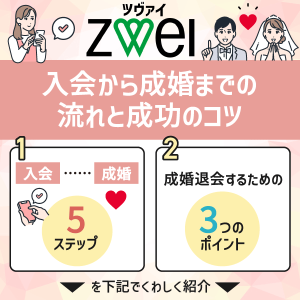 ツヴァイ（ZWEI）の入会から成婚までの流れと成功のコツ