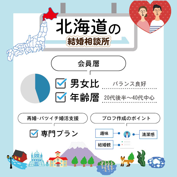 北海道の結婚相談所の会員層と出会いの可能性