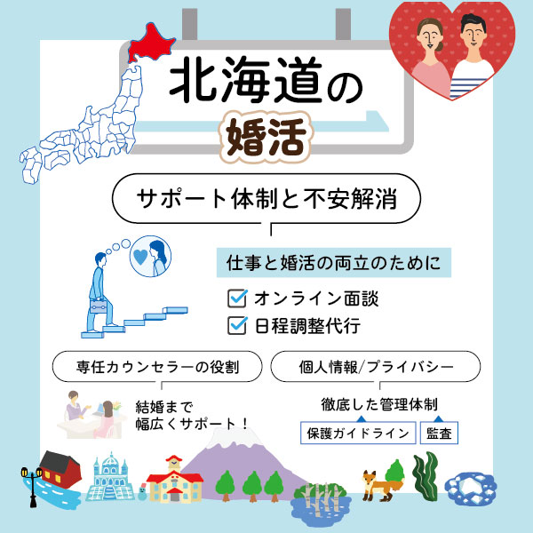 北海道での婚活を成功させるサポート体制と不安解消
