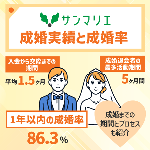 サンマリエの成婚実績と成婚率