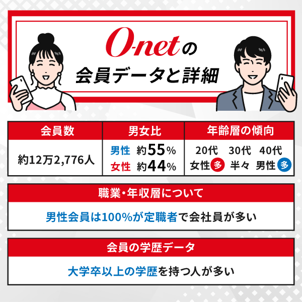 オーネットの会員データ詳細