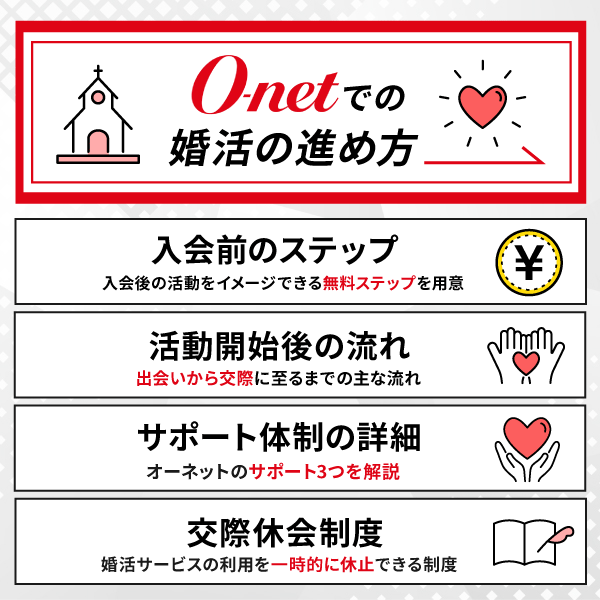 オーネットでの婚活の進め方