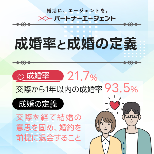 パートナーエージェントの成婚率と成婚の定義