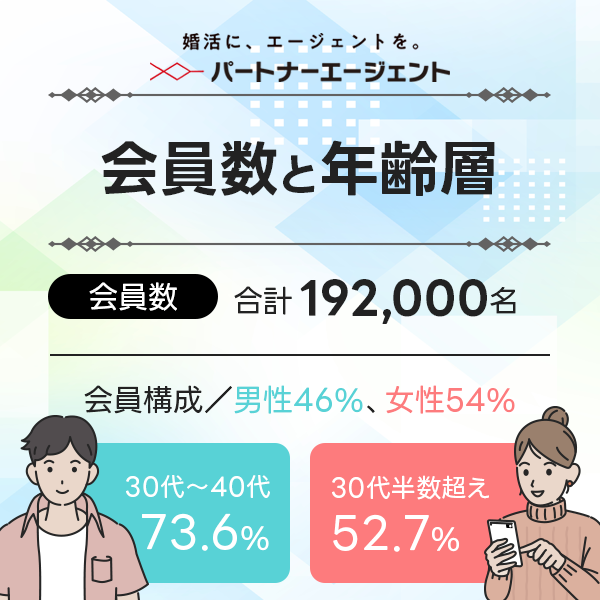 パートナーエージェントの会員数と年齢層