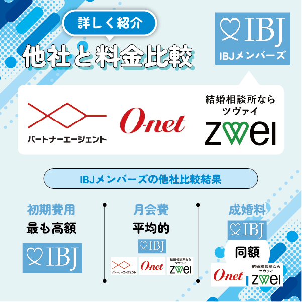 IBJメンバーズと他社の結婚相談所との料金比較