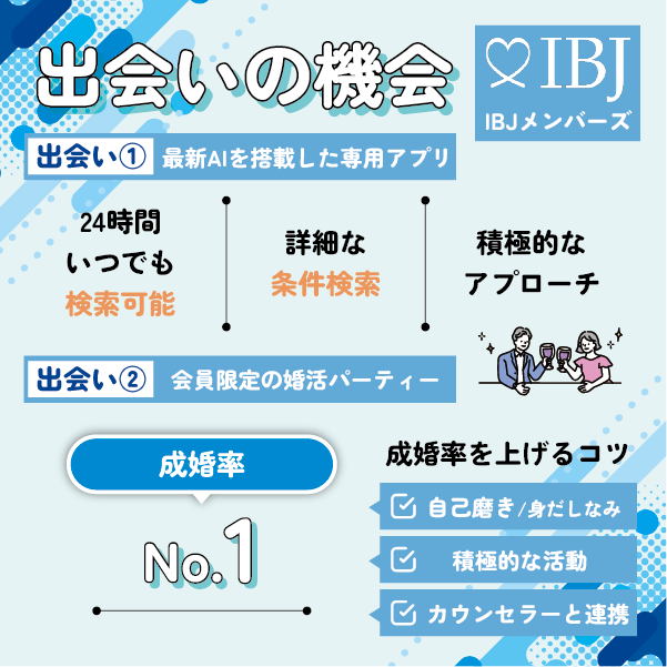 IBJメンバーズでの出会いの機会と成婚率