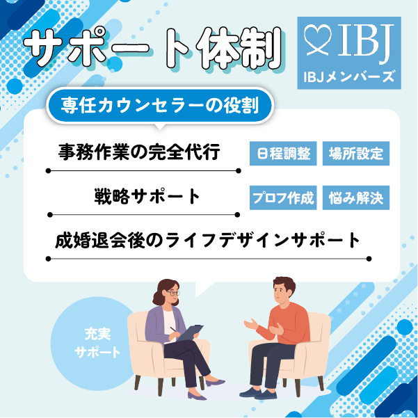 IBJメンバーズのサポート体制