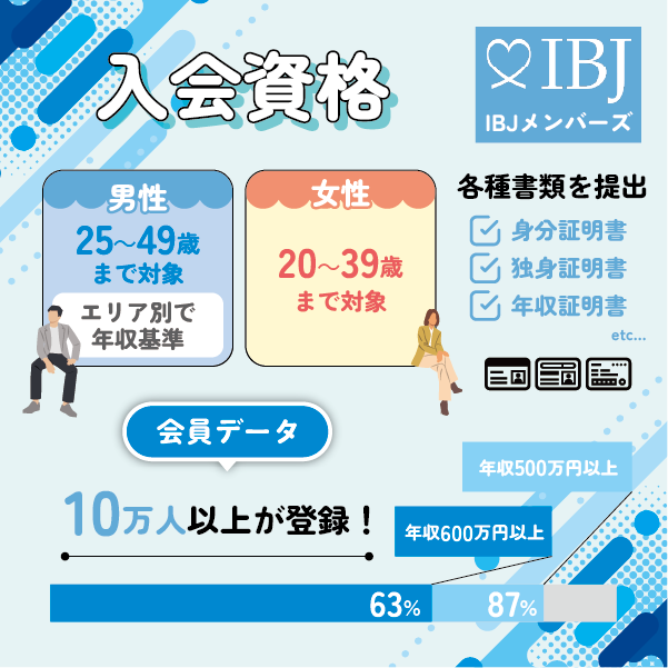 IBJメンバーズの入会資格と会員データ