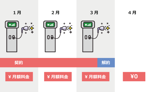 恋肌の月額プラン