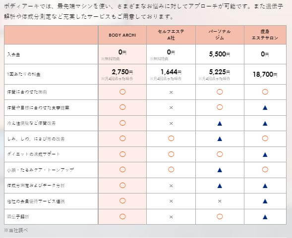 料金・コスパに関する口コミ