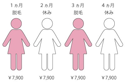 キレイモの全身脱毛完了までの期間