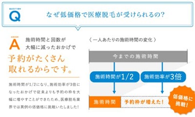 予約が取りやすくなりました。