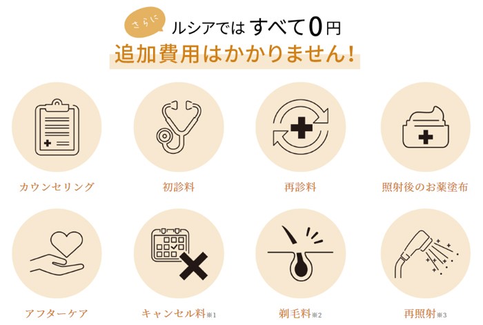 ルシアクリニックは追加費用がすべて0円