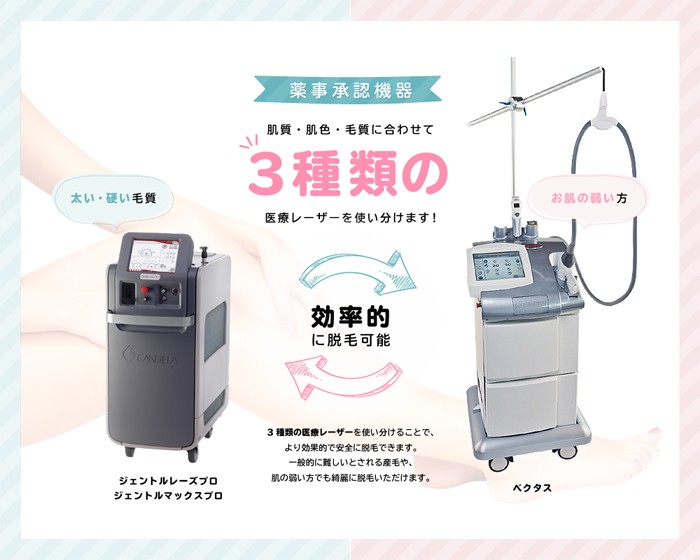 ルシアクリニックの脱毛器