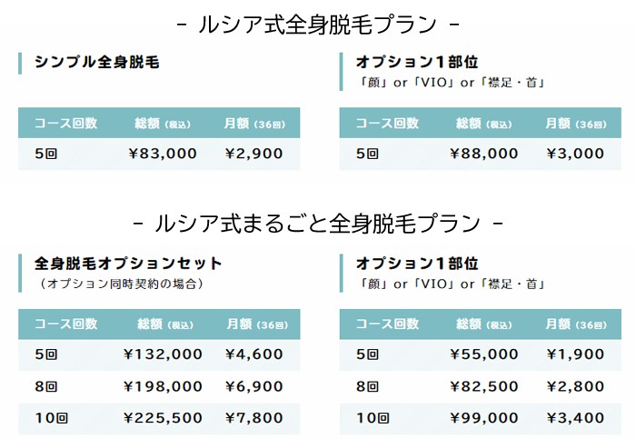 ルシアクリニック全身脱毛の料金