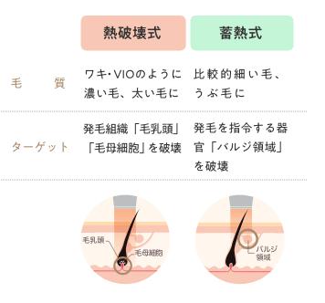スキミークリニックの脱毛器2