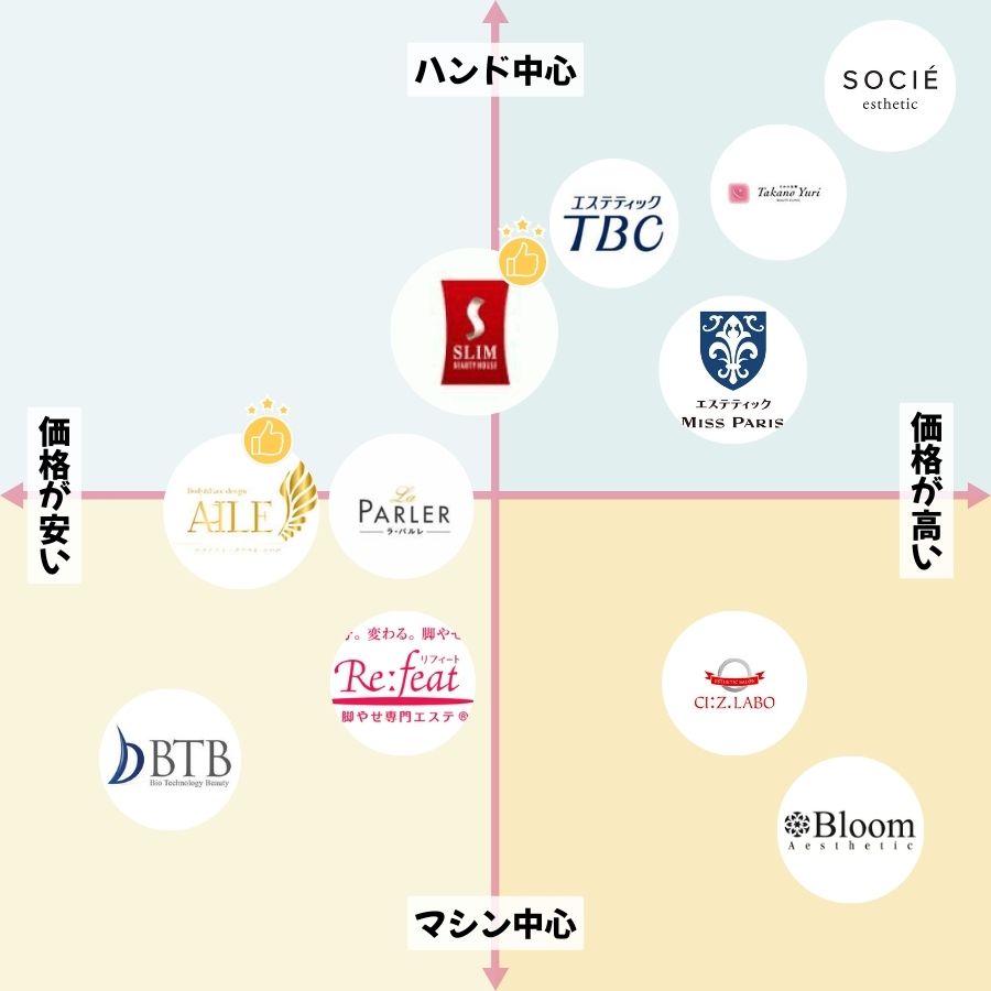 Image Map