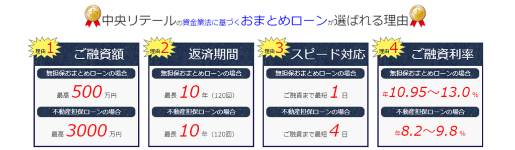 中央リテール｜10.95～13％の低金利で年収1/3以上のおまとめOK