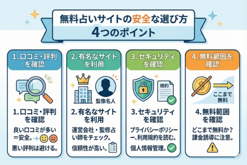 無料占いサイトの安全な選び方