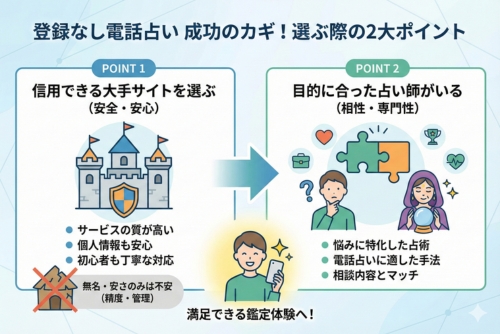 登録なしの電話占いを選ぶ際のポイント