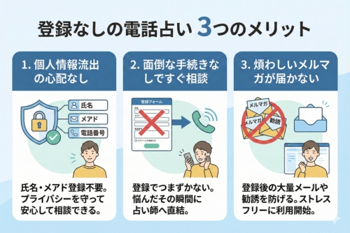 登録なしの電話占いを使うメリットを3つ紹介