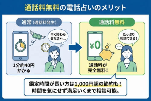 通話料無料の電話占いのメリット