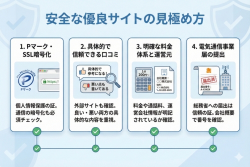 安全な優良サイトの見極め方