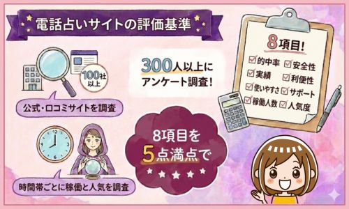 電話占いサイトの評価基準 図解画像